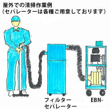 エンジン駆動型ブロア